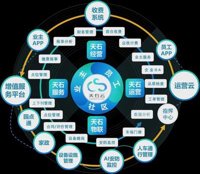 技術再好，伺候不好人有啥用？——數字服務的本質回歸