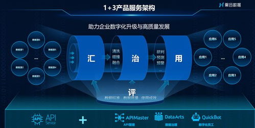 聚合數據十二載 踐行數字技術發(fā)展，引領數據服務新篇章