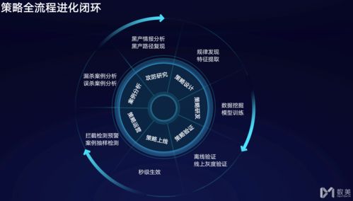 AI風控賦能社交生態(tài) 數美科技如何以數字技術護航線上內容安全