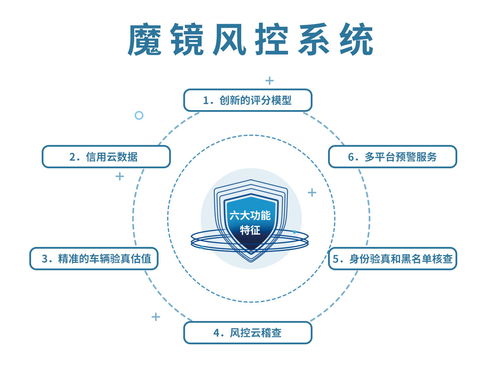 卡爾數科輸出科技能力，以智能風控筑牢金融風險防線