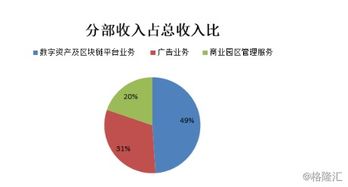 數字引擎驅動高增長 BC科技集團發布更名后首份財報，上半年總收益激增近三成，數字資產業務成核心支柱