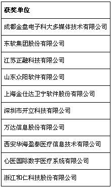 第五屆中國軟件外包和信息技術(shù)服務(wù)產(chǎn)業(yè)年會在重慶永川召開，共話行業(yè)發(fā)展新篇章