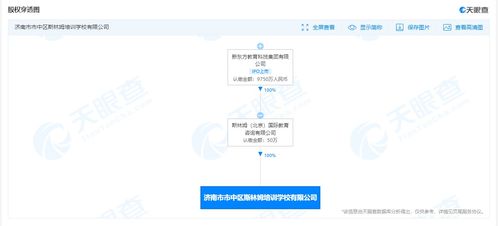 新東方跨界布局機(jī)器人研發(fā)，軟件外包服務(wù)拓展教育科技版圖